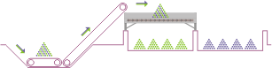One-stage sorting into two fractions - high alternative