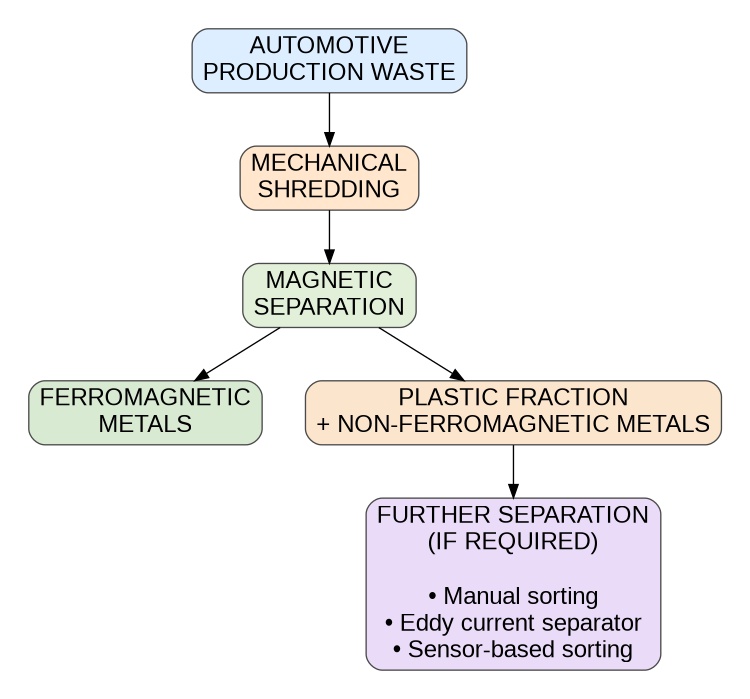 Professional_Process_Flow